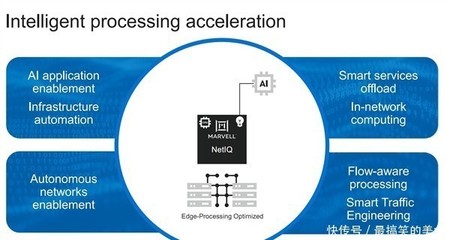 千兆到40萬兆要啥有啥!Marvell發(fā)布業(yè)界最全網(wǎng)絡(luò)產(chǎn)品